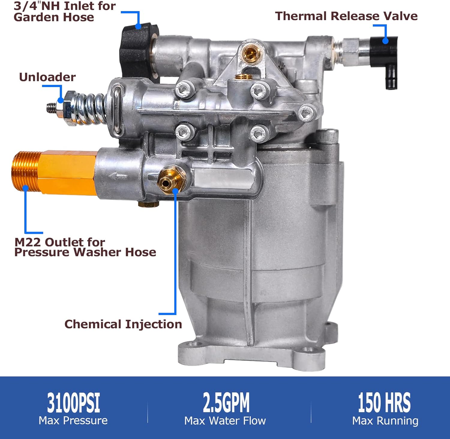 Pressure Washer Pump 3100 PSI 2.5 GPM Y5089