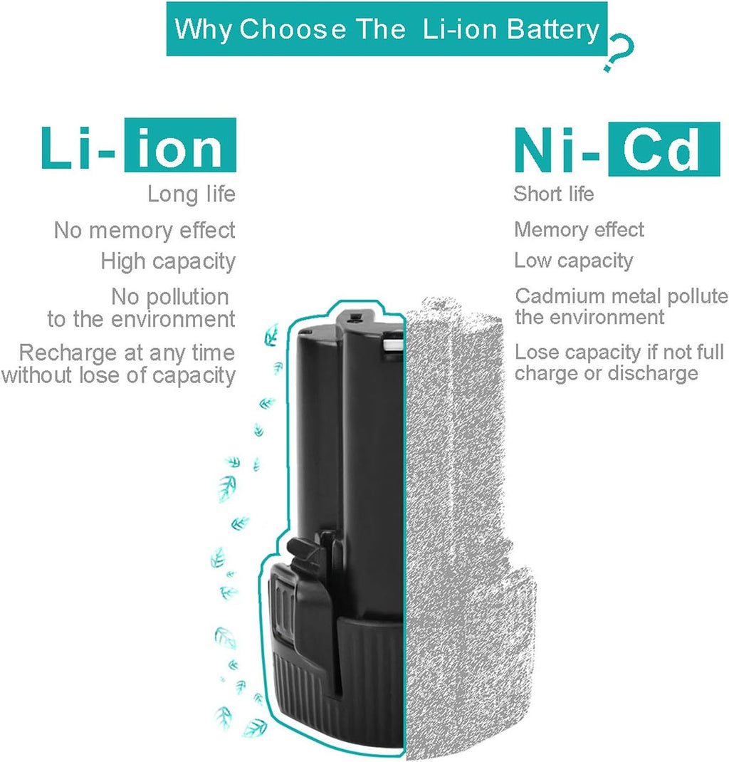 2 Pack 3000mAh 10.8V Li-ion Replacement Battery P4620