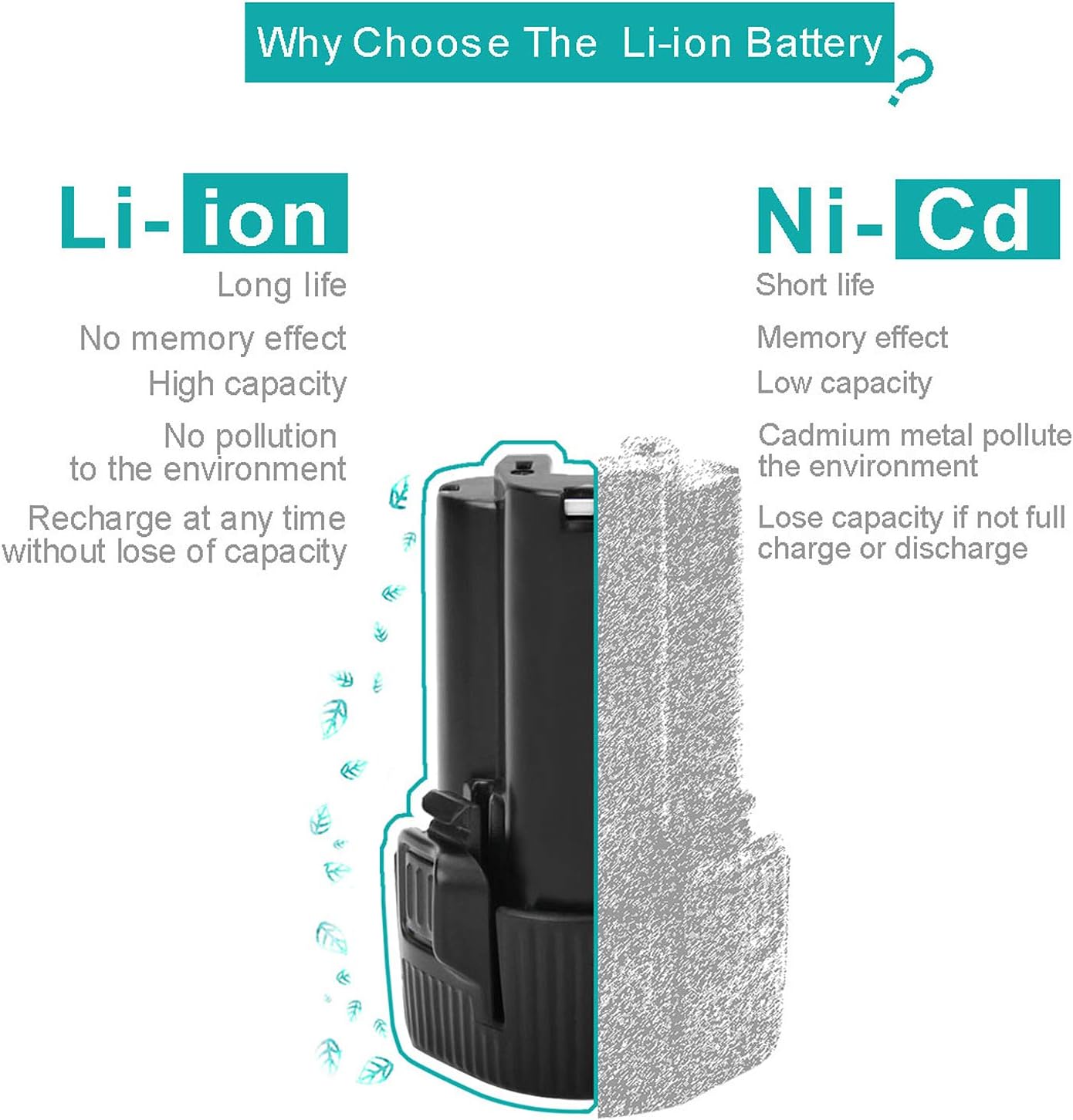 2 Pack 3000mAh 10.8V Li-ion Replacement Battery P4620