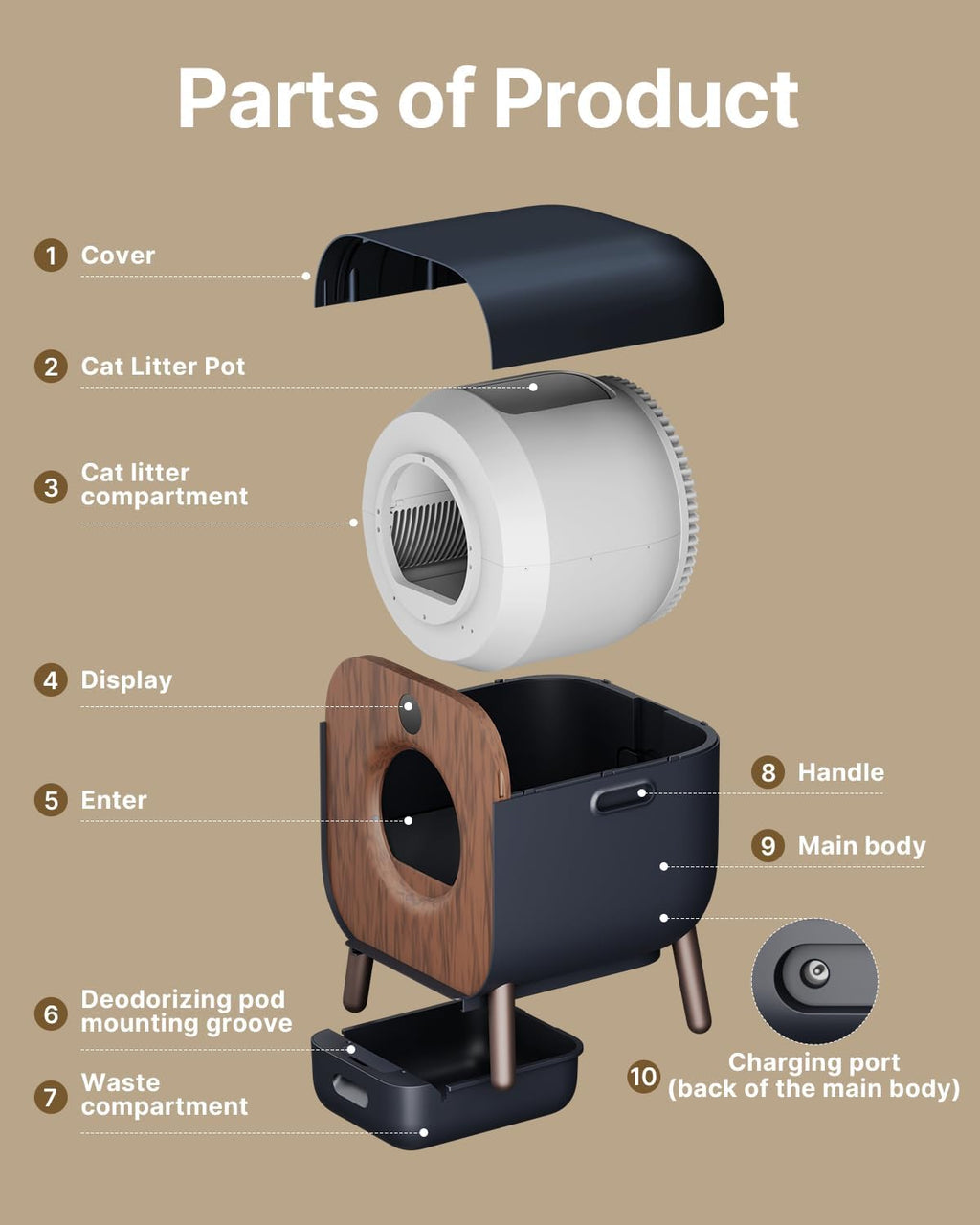 Automatic Self-Cleaning Cat Litter Box for Multi Cats, Extra Large with Odor Control E659