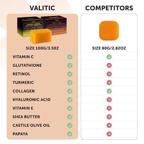 Papaya and Turmeric Kojic Acid Soap Bar for Dark Spots, 2 Pack Z1933