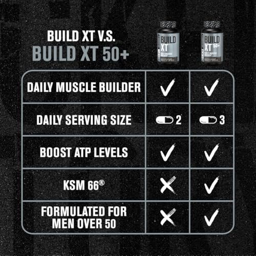 Daily Muscle Builder Supplement for Strength & Growth - 60 Veggie Pills U9496