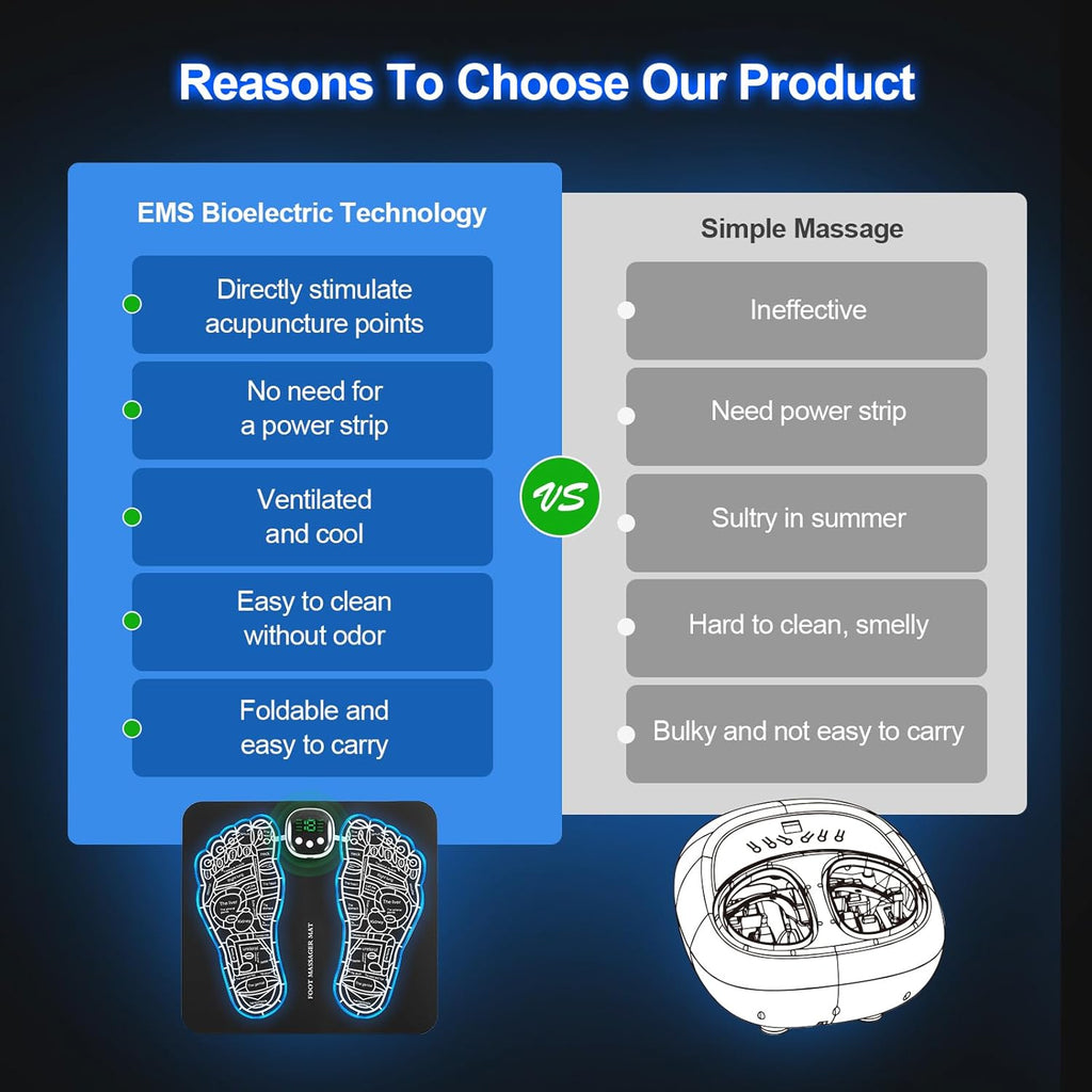Foot Massager Mat with 15 Modes, Muscle Relaxation I780