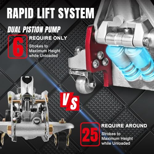 Hydraulic Low Profile Racing Floor Jack, 1.5 Ton Capacity E34626