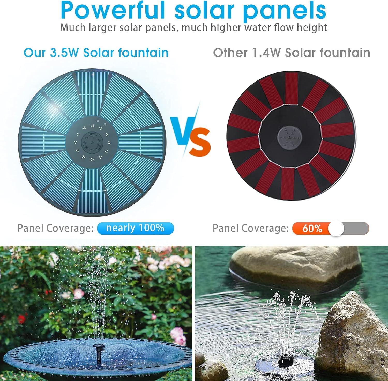 Solar Fountain Pump with 1500mAh Battery and 6 Nozzles Q81821