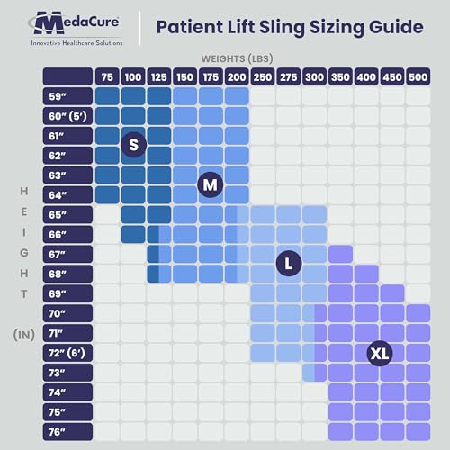 Sit to Stand Lift Sling - Universal Compatibility - 44" W x 15" L F3083