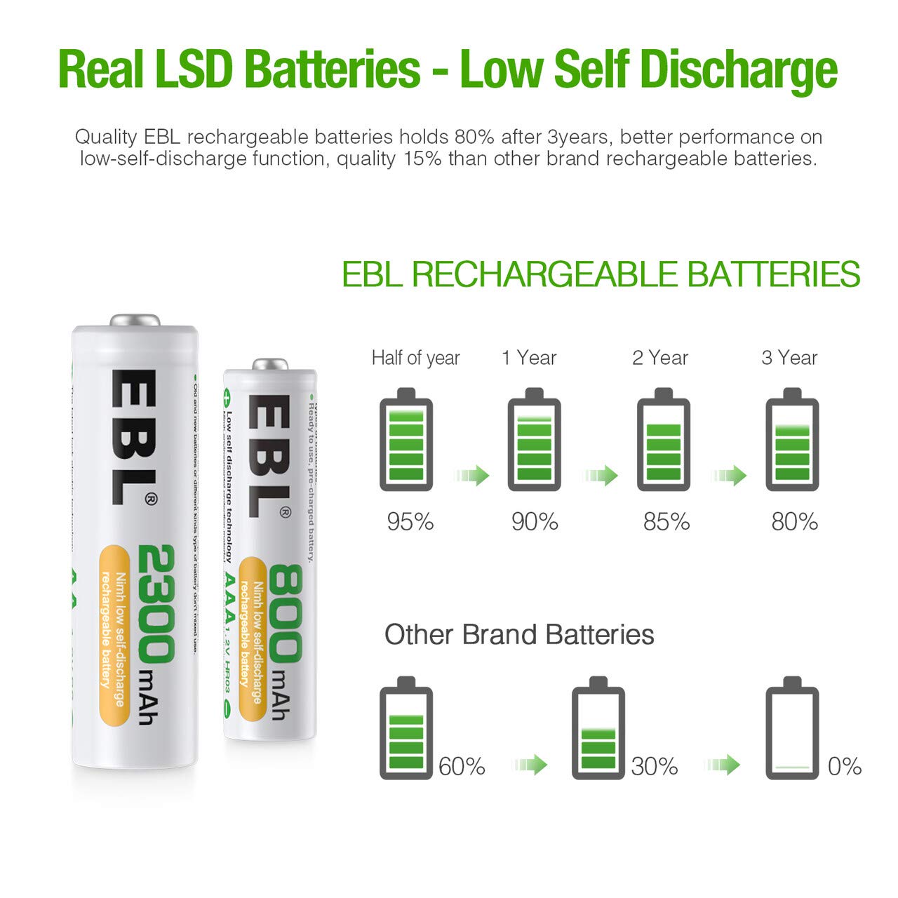 Rechargeable AA AAA Batteries with 8-Bay Charger A4350