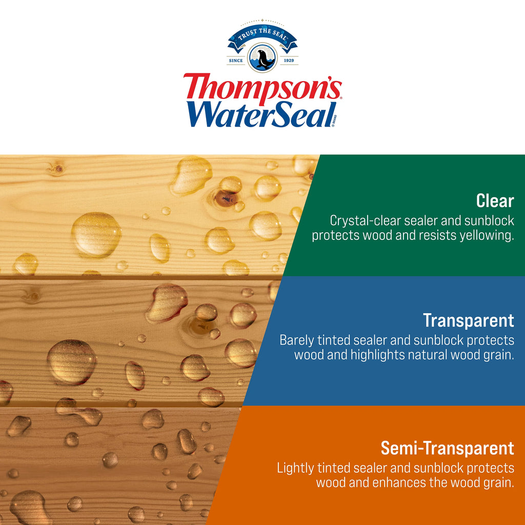 Clear Wood Sealer, 5 Gallon H665