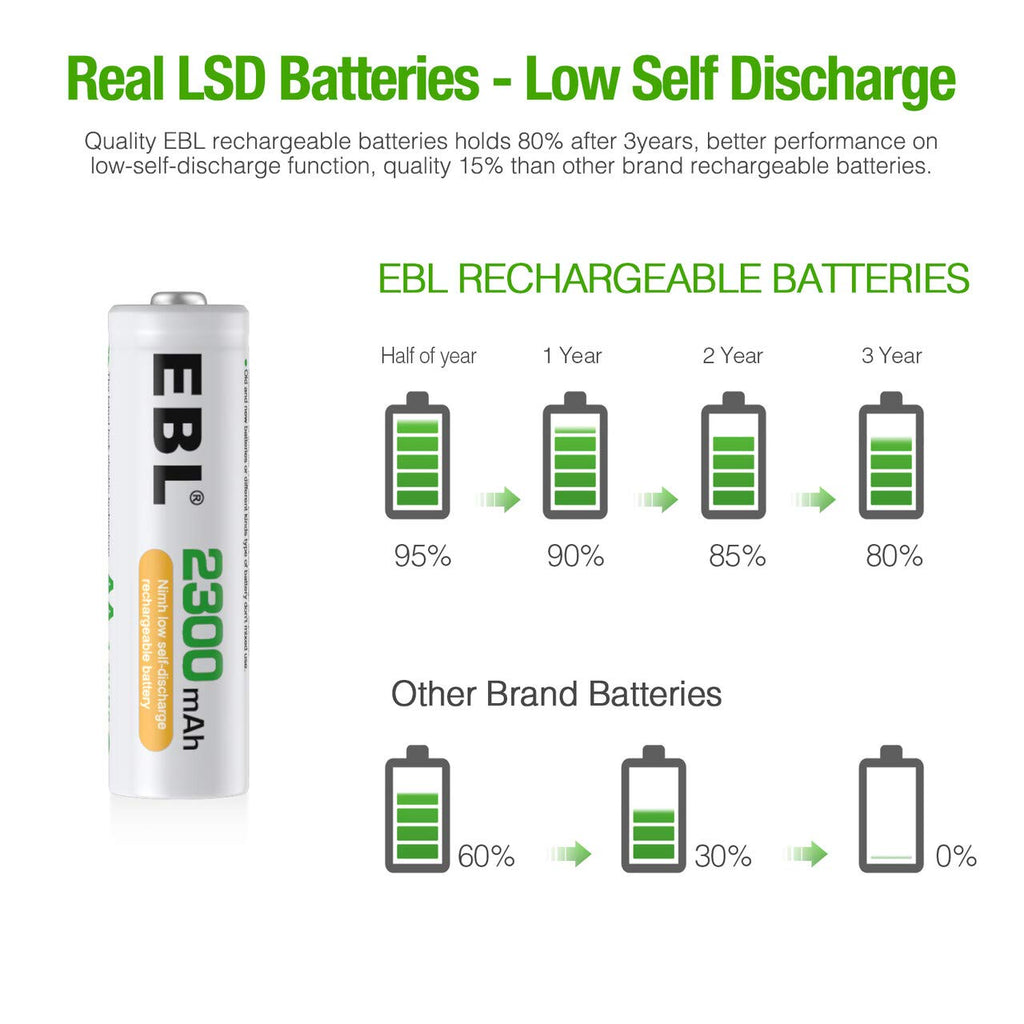 AA Rechargeable Batteries 2300mAh NiMH, Pack of 12 T1220