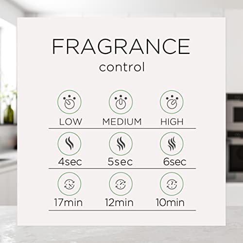 Essential Mist Refill, 3ct, Brown Sugar & Vanilla, Air Freshener G514015