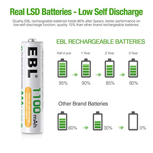 AAA Rechargeable Batteries 24 Counts, Ni-MH 1100mAh V664