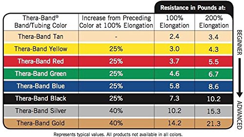 Resistance Loop Band for Pilates, Yoga, Stretching & Strength Training C241