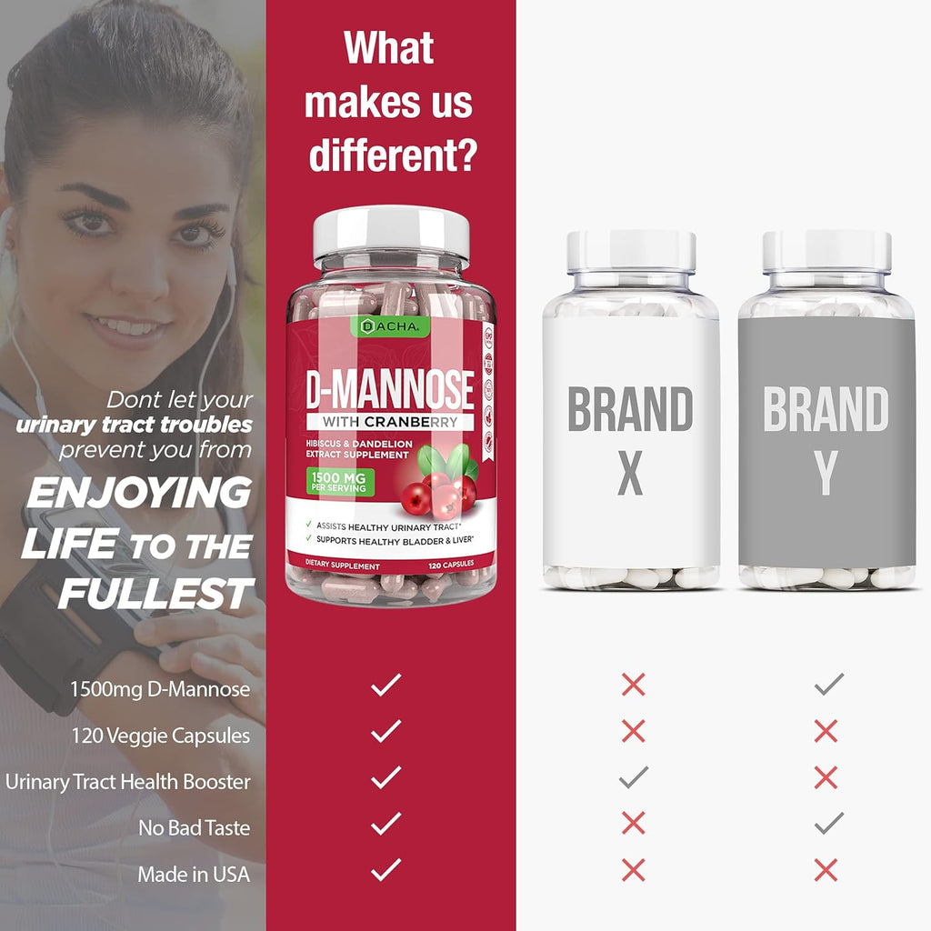 D-Mannose Capsules with Cranberry and Hibiscus for Urinary Tract Health Z4291