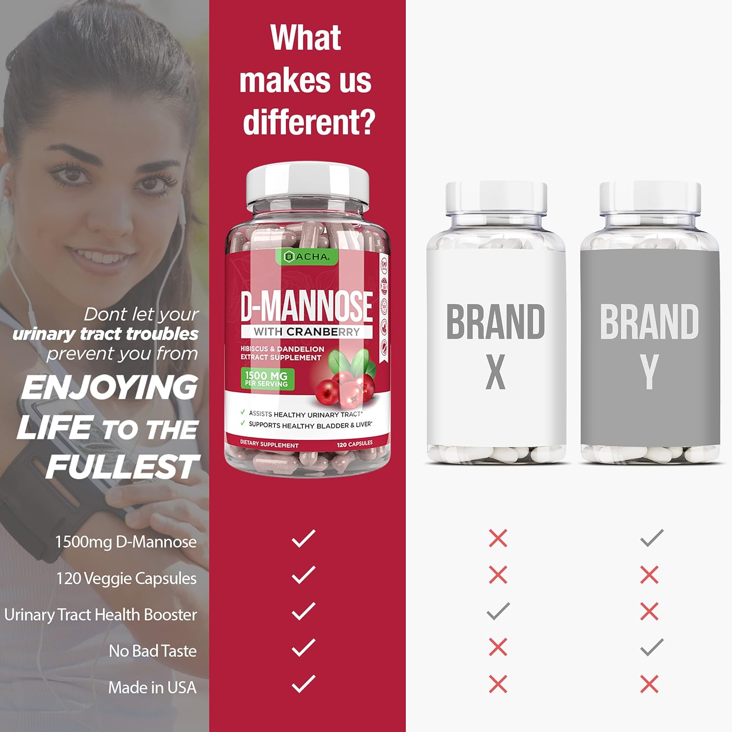 D-Mannose Capsules with Cranberry and Hibiscus for Urinary Tract Health Z4291
