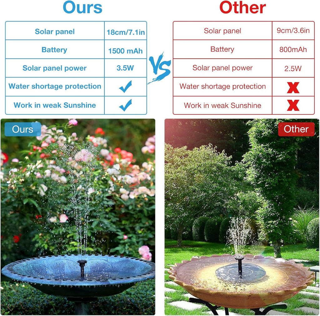 Solar Fountain Pump with 1500mAh Battery and 6 Nozzles Q81821