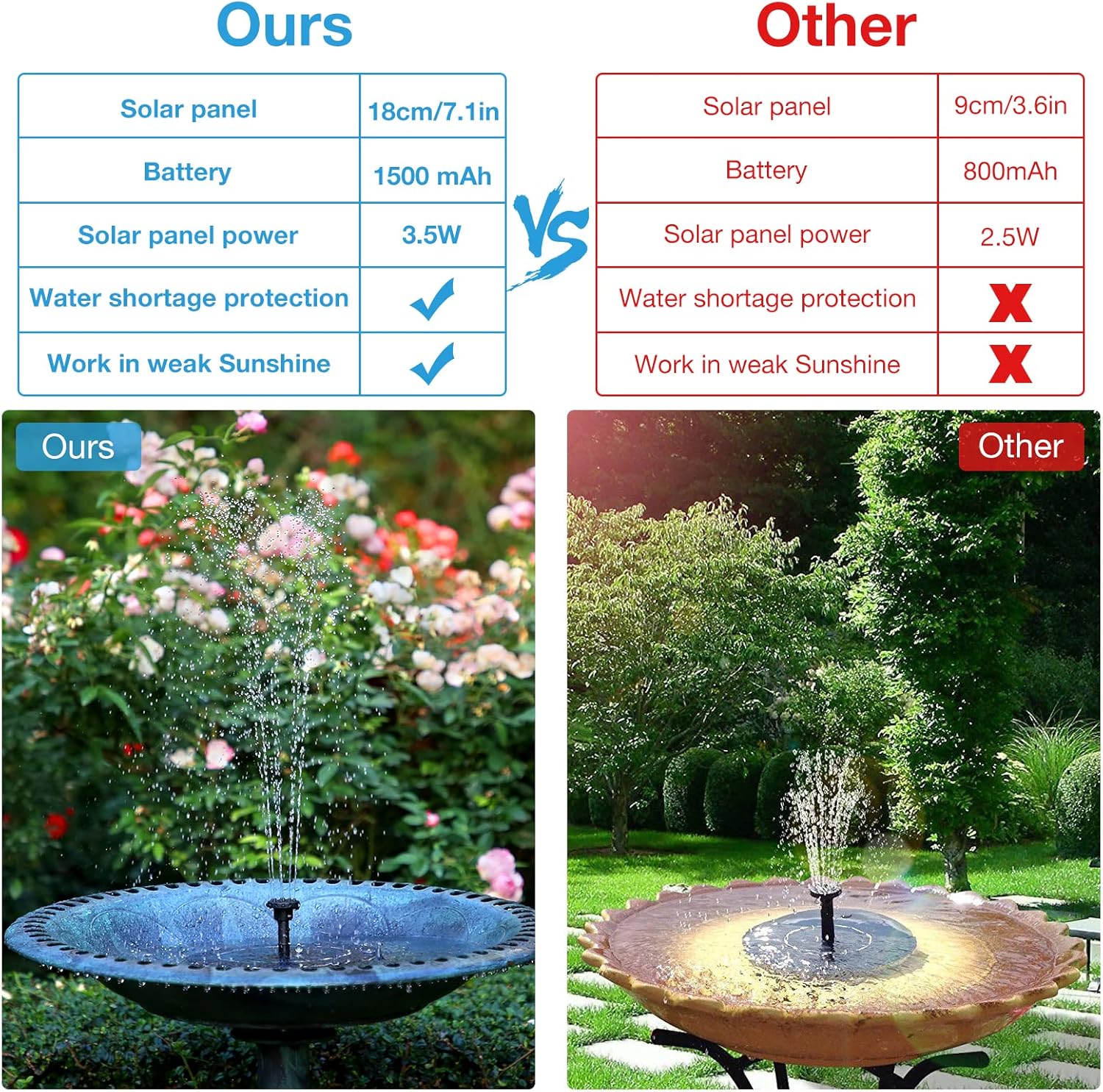 Solar Fountain Pump with 1500mAh Battery and 6 Nozzles Q81821