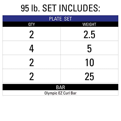 EZ Curl Bar and Olympic Weight Set with Weight Plates C4717