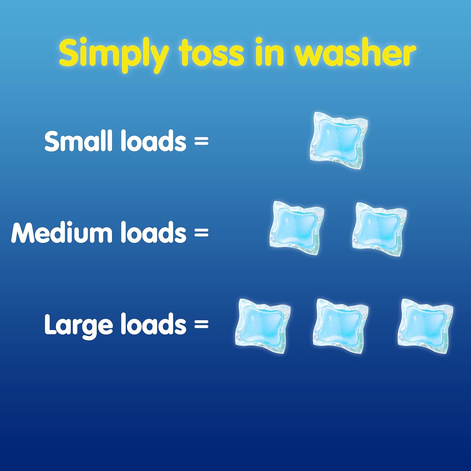 In-Wash Laundry Scent Pacs, Blue Iris & Ocean Breeze, 115 Count M727169
