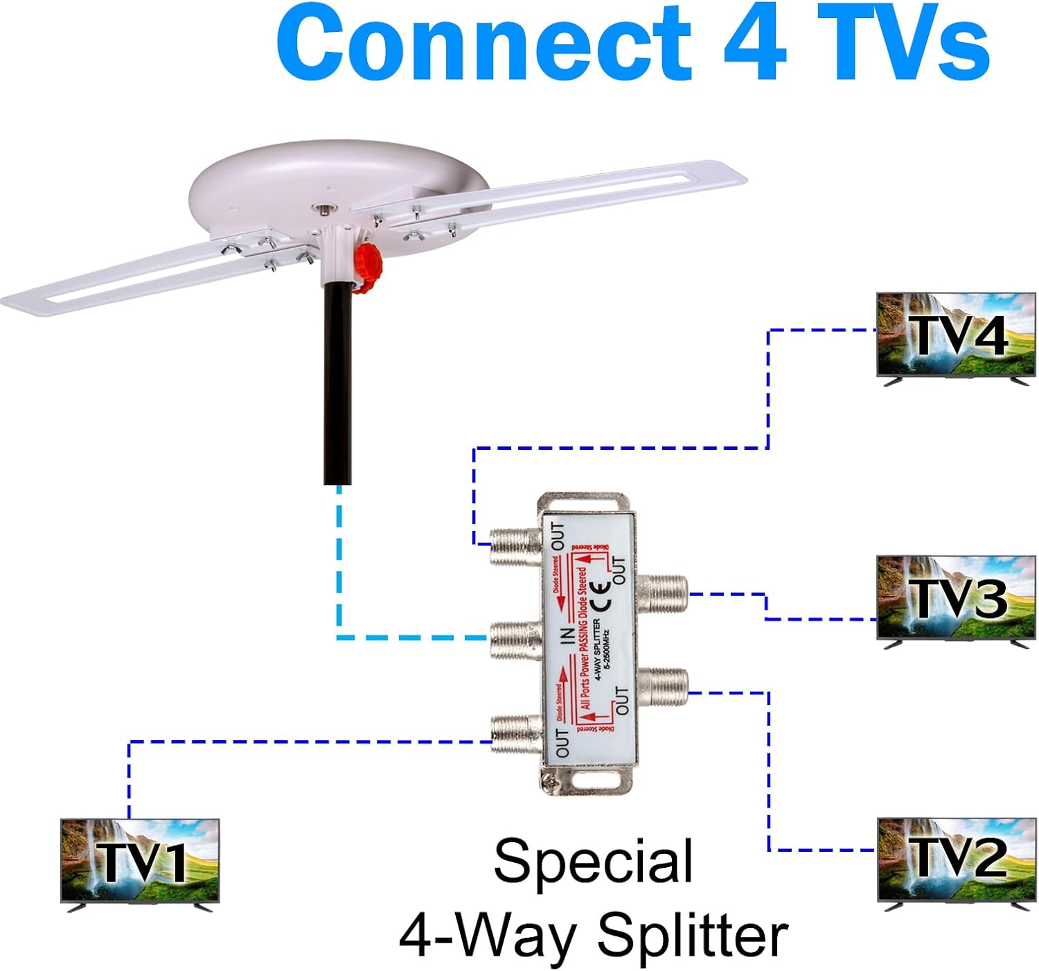 Outdoor HD Digital TV Antenna 360 Degree, Supports ATSC 3.0 and 4K K927679