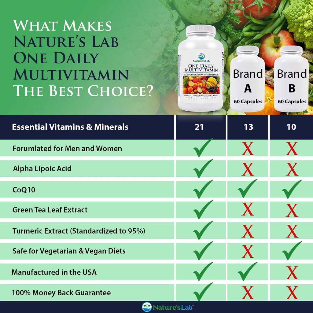 One Daily Multivitamin - 60 Capsules A7715