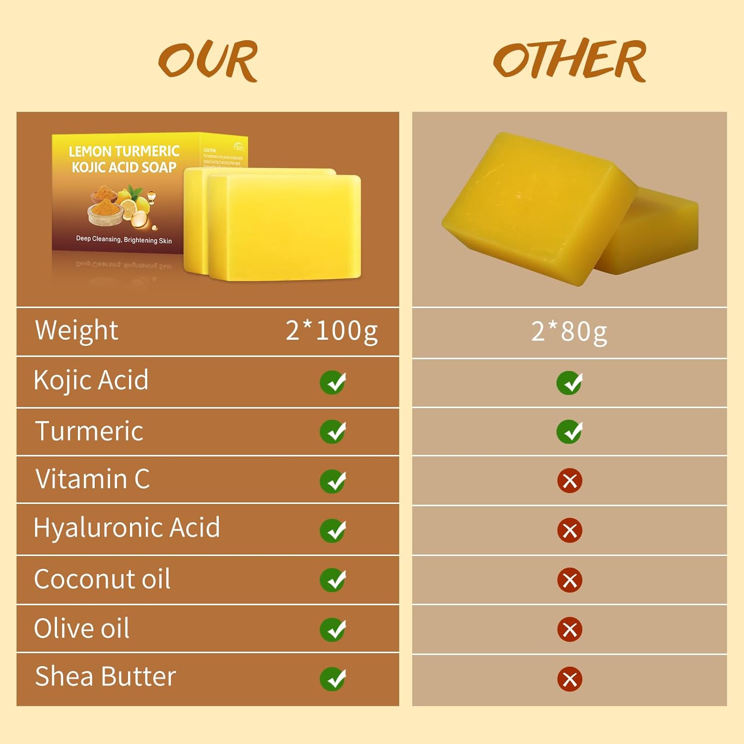 Lemon Turmeric Kojic Acid Soap Bar for Dark Spots and Hyperpigmentation, 2 Pack V9557